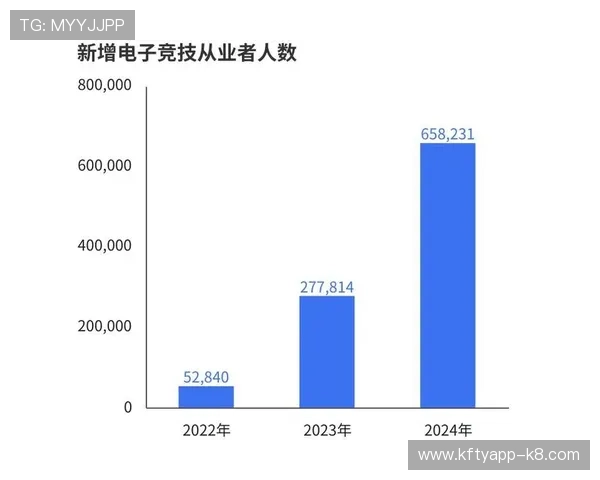 分析K8.com凯发电竞在电竞行业中的竞争优势与市场占有率提升路径