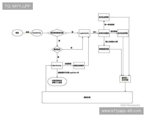 皇冠登录app登录流程详解，轻松掌握快速登录技巧